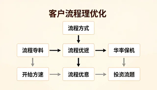 财税咨询在企业商务配套中的场景应用分析